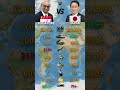 Japan vs Singapore Military Power Comparison 2026 #military #army #militarypower #powercomparison 🔥
