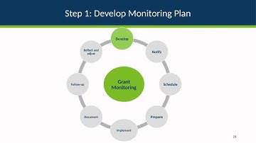 Monitoring Training