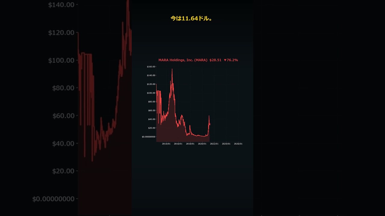 投資のカラクリ｜3.15ドルから76ドル？24倍爆上げ銘柄