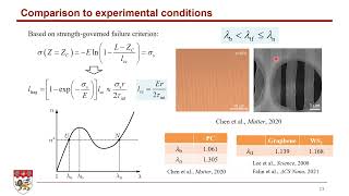 Dong Li Nanyang Technological University Singapore