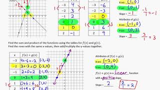 Notes - Adding and Multiplying Linear Functions - Multiplying Example