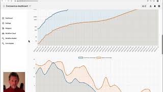 The Coronavirus dashboard on Kendraio App