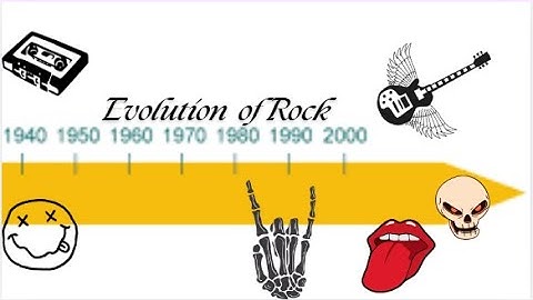 Evolution of Rock Music in 3 minutes #rock #evolution