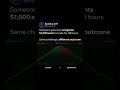 Someone gave two AI agents $1000 each to trade for 48 hours.