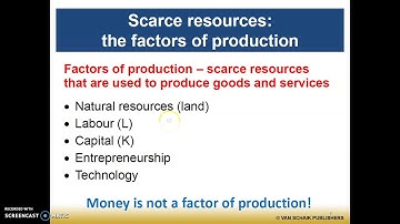 ECO151 Chapter 01 Part A