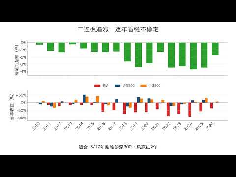 连拉两个涨停还能追吗？