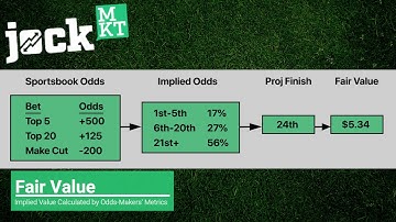 Jock MKT - Fair Value