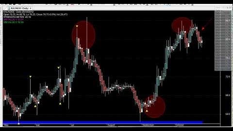 TURTLE TRADING SOFTWARE CHART CODE : 162 AMIBROKER AFL FORMULA