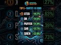 TOP 5: Los elegidos de esta madrugada - Martes 16 de junio 🚀