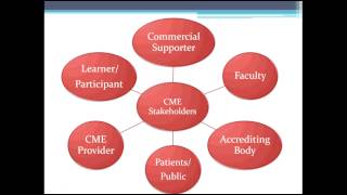 The Continuing Medical Education (CME) Industry