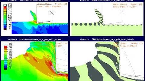 Micro-cutting | FEM Cutting (ABAQUS) Simulation |  Chip Formation
