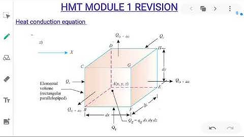 HEAT AND MASS TRANSFER MODULE 1 REVISION