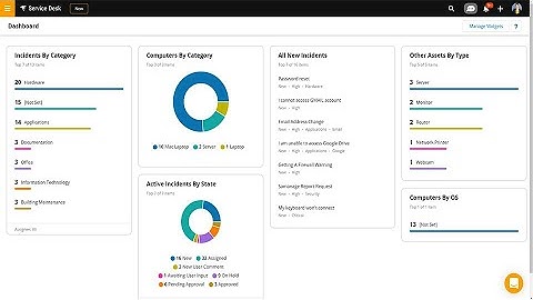 SolarWinds Service Desk Overview