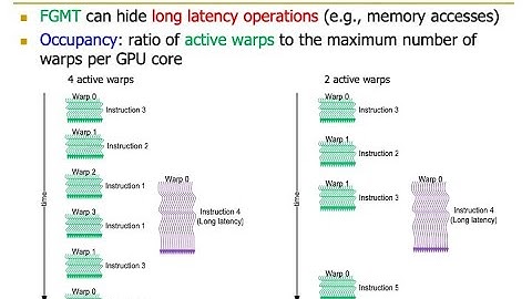 HetSys Course: Lecture 5: GPU Performance Considerations (Fall 2022)