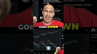 Bitcoin Trap? Indicators Signal Massive Run or Fakeout