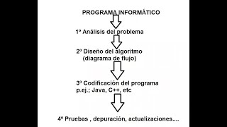 Programando con processing