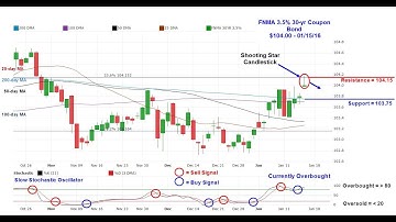Ordinary Stochastic Trader Reveals Secrets Of A Specific Overbought Stochastic