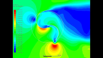 2D SAVONIUS TURBINE CFD