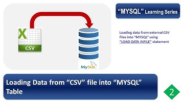 MYSQL Loading data from CSV file into table