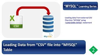 Exclusive MYSQL Loading data from CSV file into table Profile