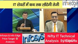 Infosys & Info Edge Share Latest Update #share #shorts #short #viral #youtube #stockmarket #trending