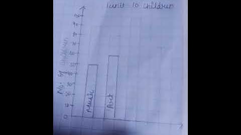 Class 7th Mathematics Manjeet Singh Exercise 3.2 Question Number 4