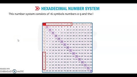Class 7 Ch 1 Number System Part 4