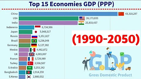 Top 15 countries by GDP ppp  updated (1990-2050)