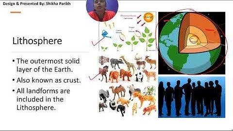 Class 5 Subject Social Studies Topic Ch 10 Environment and Pollution (part 1) Shikha Parikh