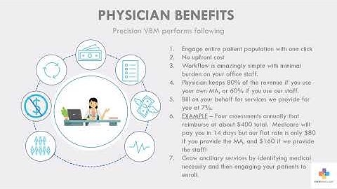 Precision Value Based Management