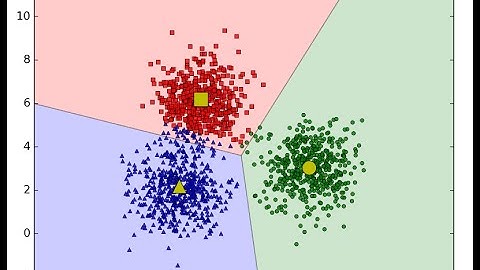 Clustering design là gì thiết kế phân cụm năm 2024