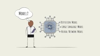 AI Industry Overview  How do AI Models Work