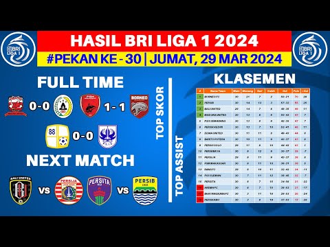 Hasil Liga 1 Hari Ini - Madura United vs PSS - Klasemen BRI Liga 1 2024 Terbaru - Pekan ke 30