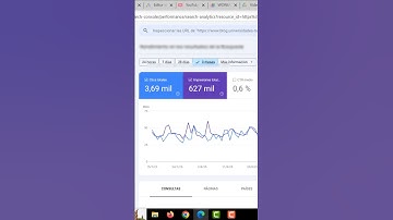 Como ver el tráfico de búsquedas de imágenes