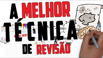 Como usar os mapas mentais?