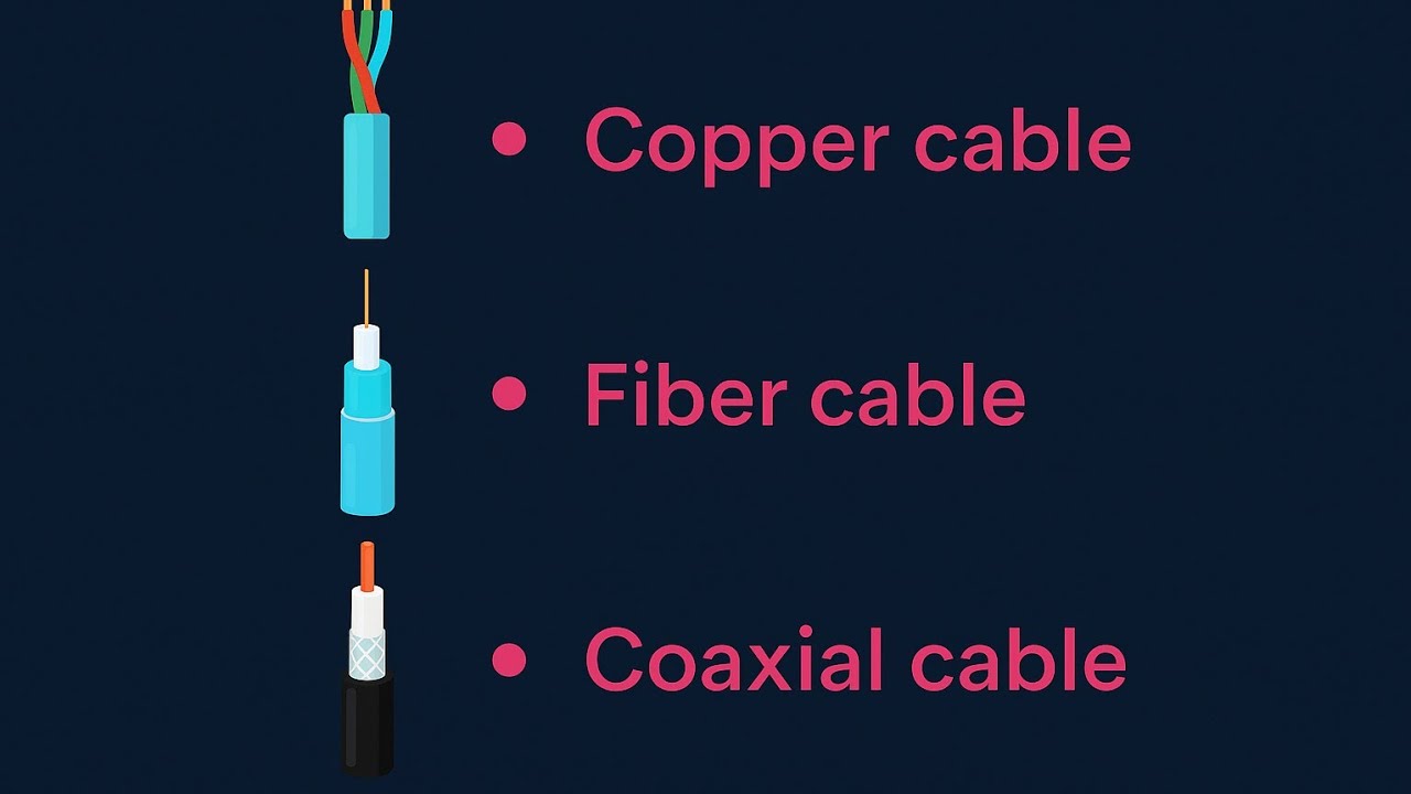 Telecom Wire Types Types of used Telecom Cable FTTX - YouTube