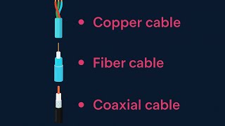 Types of used Telecom Cable FTTX
