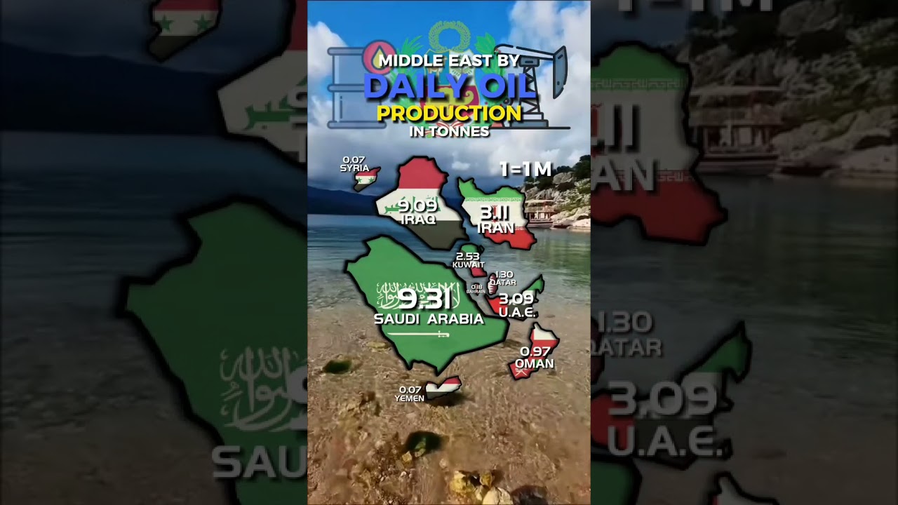 Middle East by Daily Oil Production in Tonnes
