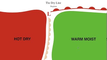 METR2023 - Lecture 20 - Segment 1: The Dry Line