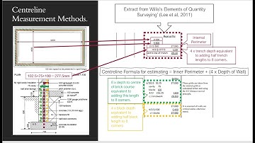 Quantity Surveying Calcs: Centreline 2 Mensuration
