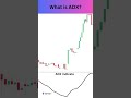 Mastering the ADX Indicator