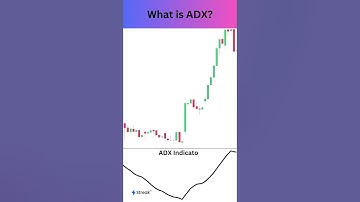 Mastering the ADX Indicator