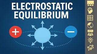 Electrostatic Equilibrium | 12 Physics | Electrostatic Charges and Field