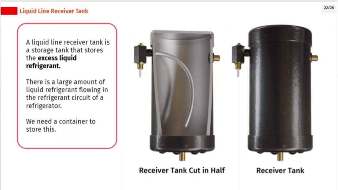 All About Liquid Line Receiver Tank Working of Domestic Refrigerators