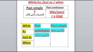 شرح ادوات الربط الفرق بين while when as just as واستخداماتهم في قواعد اللغة الانجليزية