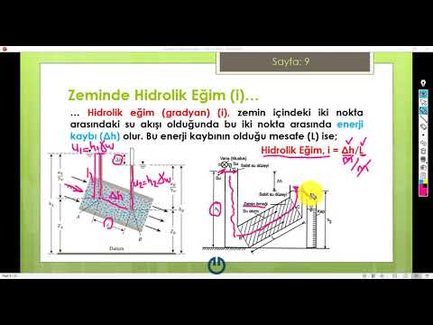 Hidrolik Eğim (Gradyan) ve Hidrolik İletkenlik: Ders 6b [2020]