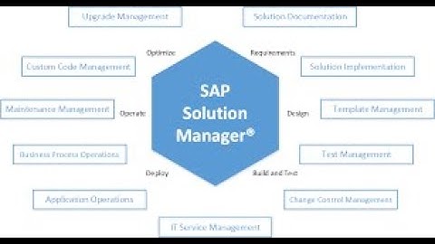 SAP Solution Manager - Complete ALM tool