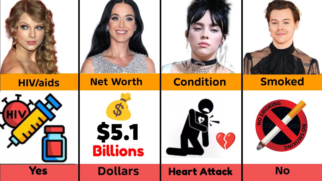 Comparison | Taylor Swift vs Katy Perry vs Harry Styles vs Billie Eilish | Ultimate Pop Stars