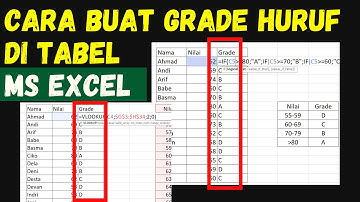 CARA MEMBUAT GRADE NILAI/HURUF DENGAN RUMUS IF & VLOOKUP - TEACH ID