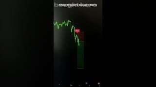 #zynalgo #trading #tradingview